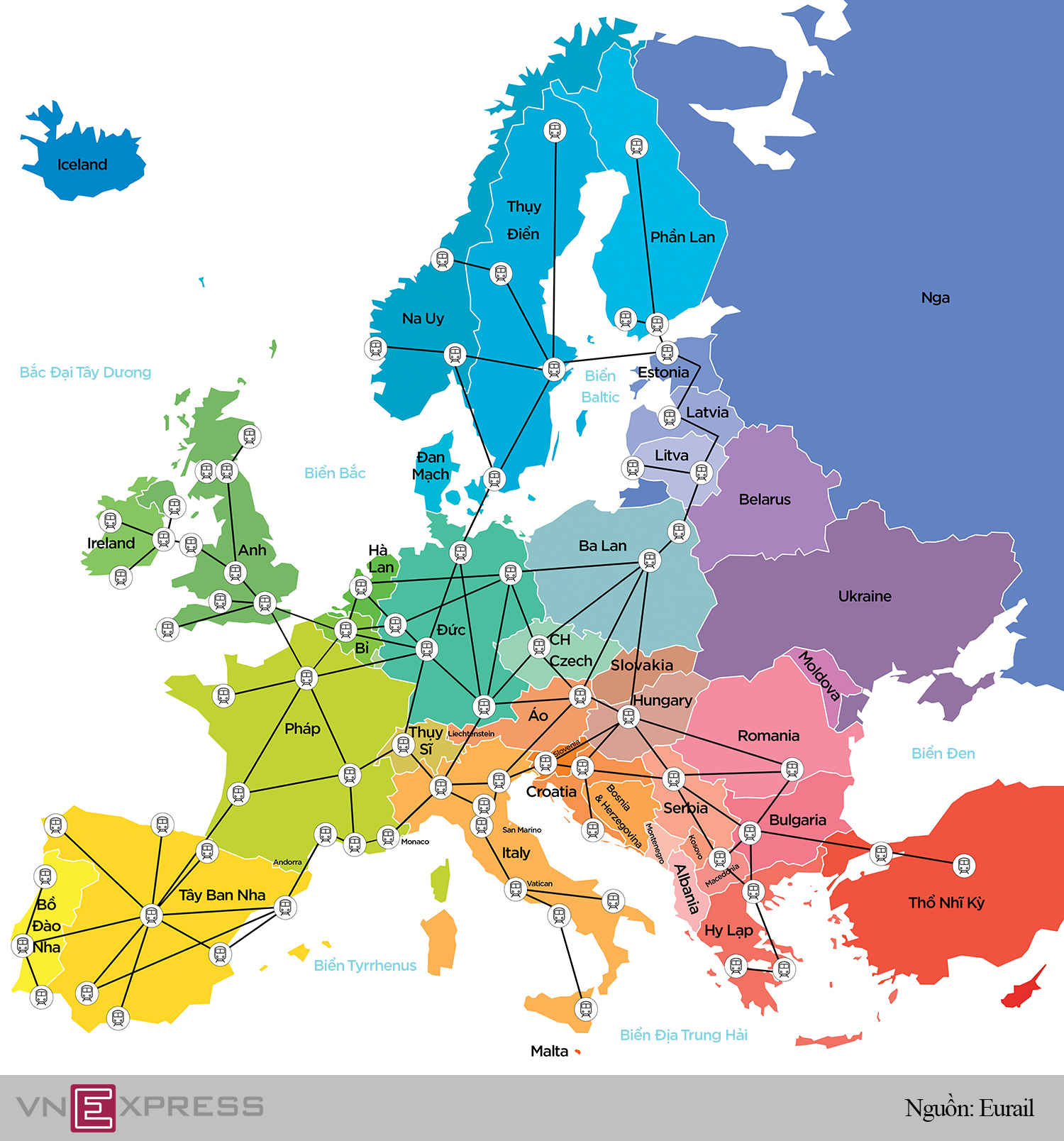 Đường tàu không biên giới ở châu Âu